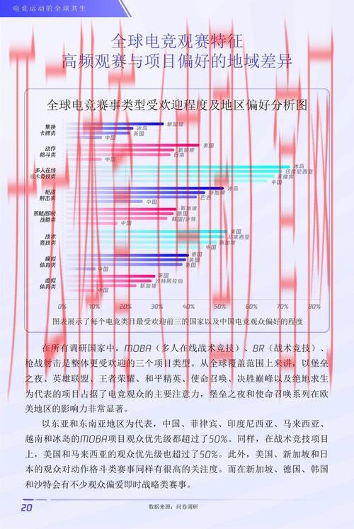 开云游戏平台,电竞行业职业发展的相关影响探讨