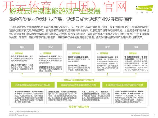 开云游戏平台,电竞行业职业发展的相关影响探讨