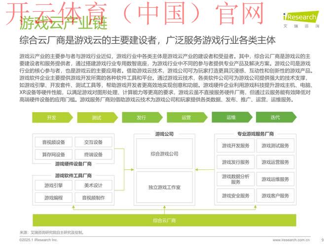 开云游戏平台,电竞行业职业发展的相关影响探讨